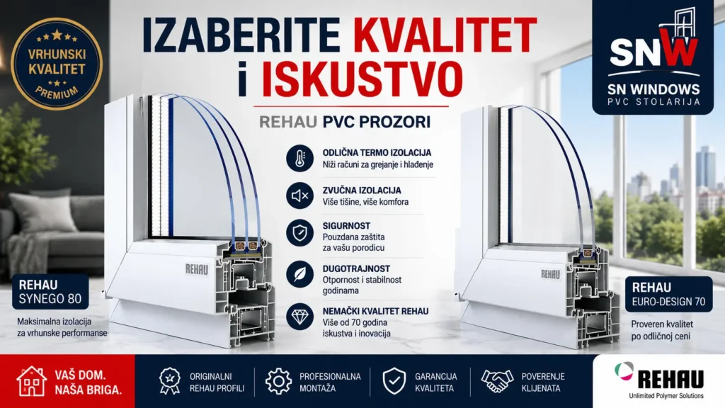 REHAU PVC prozori – SN Windows Beograd